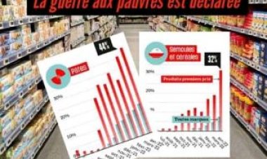 Cameroun - Inflation : Le seuil de convergence CEMAC de 3% sera dépassé en 2022