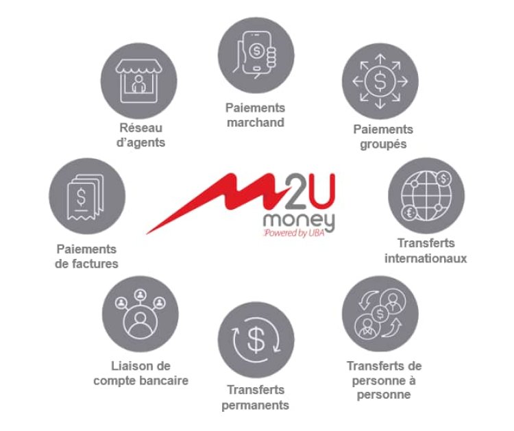 Numérique - Fintech  : M2U money, le produit innovant de UBA Cameroun
