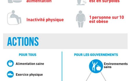 Comment réagir en cas de diabète de type 2 ?