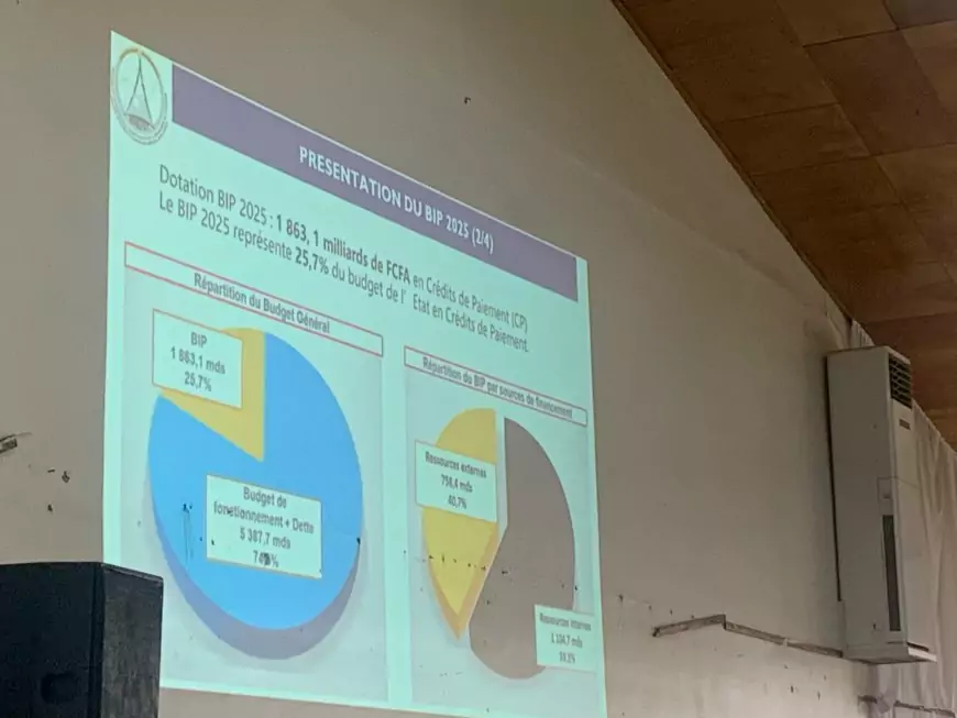 Lancement du budget au Cameroun : Ce que contient l’enveloppe budgétaire du Littoral 1 en 2025